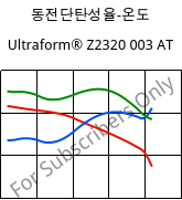 동전단탄성율-온도 , Ultraform® Z2320 003 AT, POM, BASF