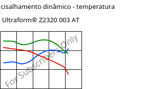 Módulo de cisalhamento dinâmico - temperatura , Ultraform® Z2320 003 AT, POM, BASF