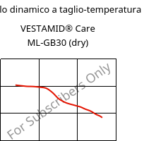 Modulo dinamico a taglio-temperatura , VESTAMID® Care ML-GB30 (Secco), PA12-GB30, Evonik
