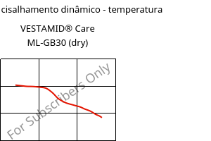 Módulo de cisalhamento dinâmico - temperatura , VESTAMID® Care ML-GB30 (dry), PA12-GB30, Evonik