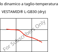 Modulo dinamico a taglio-temperatura , VESTAMID® L-GB30 (Secco), PA12-GB30, Evonik