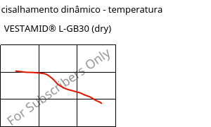 Módulo de cisalhamento dinâmico - temperatura , VESTAMID® L-GB30 (dry), PA12-GB30, Evonik