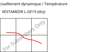 Module de cisaillement dynamique / Température , VESTAMID® L-GF15 (sec), PA12-GF15, Evonik