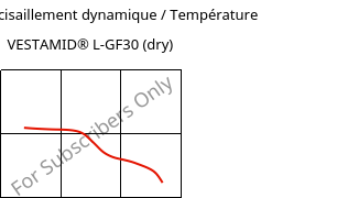 Module de cisaillement dynamique / Température , VESTAMID® L-GF30 (sec), PA12-GF30, Evonik