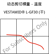动态剪切模量－温度 , VESTAMID® L-GF30 (烘干), PA12-GF30, Evonik