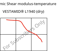 Dynamic Shear modulus-temperature , VESTAMID® L1940 (dry), PA12, Evonik