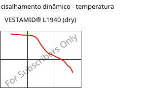 Módulo de cisalhamento dinâmico - temperatura , VESTAMID® L1940 (dry), PA12, Evonik