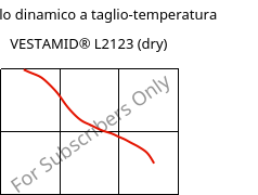 Modulo dinamico a taglio-temperatura , VESTAMID® L2123 (Secco), PA12-I, Evonik