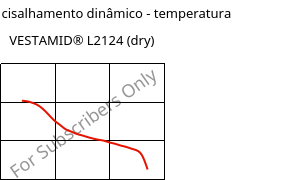 Módulo de cisalhamento dinâmico - temperatura , VESTAMID® L2124 (dry), PA12, Evonik