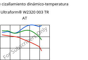 Módulo de cizallamiento dinámico-temperatura , Ultraform® W2320 003 TR AT, POM, BASF