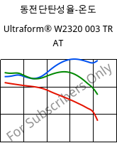 동전단탄성율-온도 , Ultraform® W2320 003 TR AT, POM, BASF