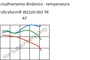 Módulo de cisalhamento dinâmico - temperatura , Ultraform® W2320 003 TR AT, POM, BASF