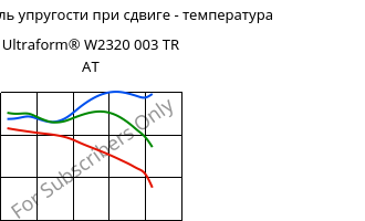 Динам. модуль упругости при сдвиге - температура , Ultraform® W2320 003 TR AT, POM, BASF