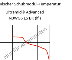 Dynamischer Schubmodul-Temperatur , Ultramid® Advanced N3WG6 LS BK (feucht), PA9T-GF30, BASF