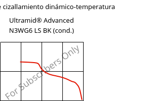 Módulo de cizallamiento dinámico-temperatura , Ultramid® Advanced N3WG6 LS BK (Cond), PA9T-GF30, BASF