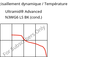 Module de cisaillement dynamique / Température , Ultramid® Advanced N3WG6 LS BK (cond.), PA9T-GF30, BASF