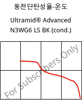 동전단탄성율-온도 , Ultramid® Advanced N3WG6 LS BK (응축), PA9T-GF30, BASF