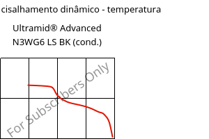 Módulo de cisalhamento dinâmico - temperatura , Ultramid® Advanced N3WG6 LS BK (cond.), PA9T-GF30, BASF