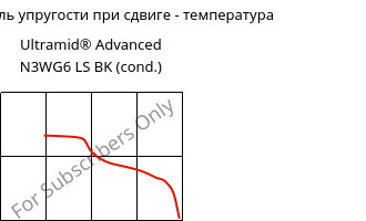 Динам. модуль упругости при сдвиге - температура , Ultramid® Advanced N3WG6 LS BK (усл.), PA9T-GF30, BASF