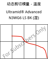 动态剪切模量－温度 , Ultramid® Advanced N3WG6 LS BK (状况), PA9T-GF30, BASF