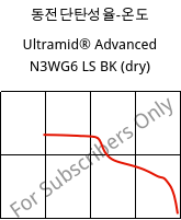 동전단탄성율-온도 , Ultramid® Advanced N3WG6 LS BK (건조), PA9T-GF30, BASF