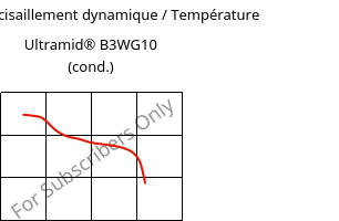 Module de cisaillement dynamique / Température , Ultramid® B3WG10 (cond.), PA6-GF50, BASF