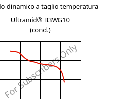 Modulo dinamico a taglio-temperatura , Ultramid® B3WG10 (cond.), PA6-GF50, BASF