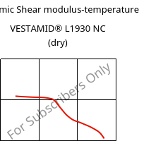 Dynamic Shear modulus-temperature , VESTAMID® L1930 NC (dry), PA12-GD30, Evonik