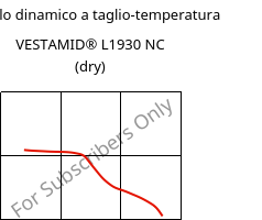 Modulo dinamico a taglio-temperatura , VESTAMID® L1930 NC (Secco), PA12-GD30, Evonik