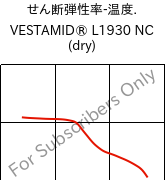  せん断弾性率-温度. , VESTAMID® L1930 NC (乾燥), PA12-GD30, Evonik