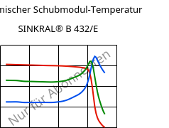 Dynamischer Schubmodul-Temperatur , SINKRAL® B 432/E, ABS, Versalis