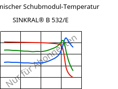 Dynamischer Schubmodul-Temperatur , SINKRAL® B 532/E, ABS, Versalis