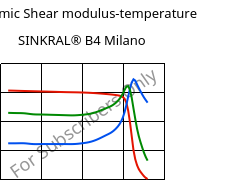 Dynamic Shear modulus-temperature , SINKRAL® B4 Milano, ABS, Versalis