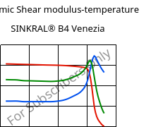 Dynamic Shear modulus-temperature , SINKRAL® B4 Venezia, ABS, Versalis