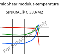 Dynamic Shear modulus-temperature , SINKRAL® C 333/M2, ABS, Versalis