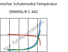 Dynamischer Schubmodul-Temperatur , SINKRAL® C 442, ABS, Versalis