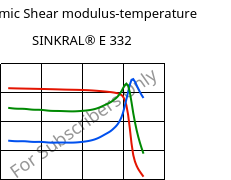 Dynamic Shear modulus-temperature , SINKRAL® E 332, ABS, Versalis