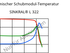 Dynamischer Schubmodul-Temperatur , SINKRAL® L 322, ABS, Versalis