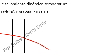 Módulo de cizallamiento dinámico-temperatura , Delrin® RAFG500P NC010, POM, DuPont