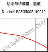 动态剪切模量－温度 , Delrin® RAFG500P NC010, POM, DuPont
