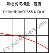 动态剪切模量－温度 , Delrin® RASC655 NC010, POM, DuPont