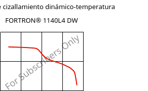 Módulo de cizallamiento dinámico-temperatura , FORTRON® 1140L4 DW, PPS-GF40, Celanese