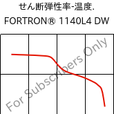  せん断弾性率-温度. , FORTRON® 1140L4 DW, PPS-GF40, Celanese