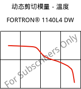 动态剪切模量－温度 , FORTRON® 1140L4 DW, PPS-GF40, Celanese