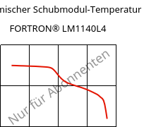 Dynamischer Schubmodul-Temperatur , FORTRON® LM1140L4, PPS-GF40, Celanese