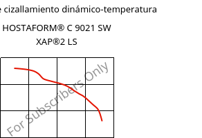 Módulo de cizallamiento dinámico-temperatura , HOSTAFORM® C 9021 SW XAP®2 LS, POM, Celanese