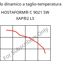 Modulo dinamico a taglio-temperatura , HOSTAFORM® C 9021 SW XAP®2 LS, POM, Celanese