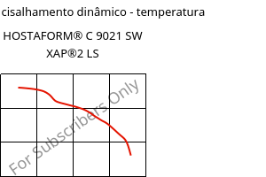 Módulo de cisalhamento dinâmico - temperatura , HOSTAFORM® C 9021 SW XAP®2 LS, POM, Celanese