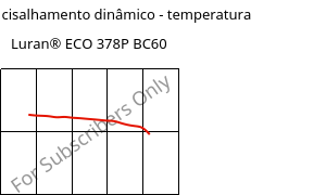 Módulo de cisalhamento dinâmico - temperatura , Luran® ECO 378P BC60, SAN, INEOS Styrolution