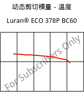 动态剪切模量－温度 , Luran® ECO 378P BC60, SAN, INEOS Styrolution